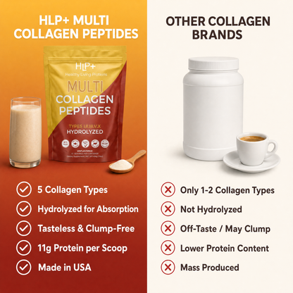 Multi Collagen Peptides Types (I, II, III, V, X)