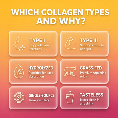 Grass-Fed Bovine Collagen Peptides Unflavored
